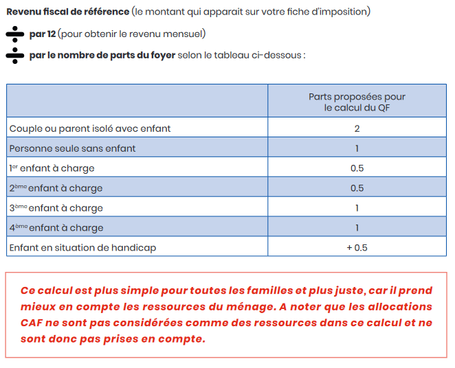 Un Quotient Familial Plus Simple Et Plus Juste - Kremlin-Bicêtre